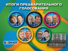 Лидером читательского голосования стала партия «КПРФ», «Единая Россия» не преодолела 5% барьер