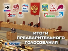 КПРФ, ЛДПР и «Единая Россия» стали лидерами предварительного голосования среди идущих в Госдуму партий 