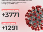 Продолжаем бить антирекорд: на Кубани за сутки коронавирусом заразились 3771 человек