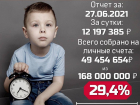 Собрали 12 млн за сутки: призыв Моргенштерна помочь мальчику из Тимашевска поддержали известные блогеры