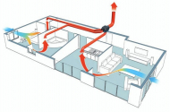 Вентиляция домов и квартир – Компания ДомКлимат-23  - 