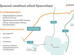 Дальний западный обход Краснодара откроют летом 2023 года