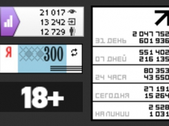 Порог в 2 млн просмотров за месяц перешагнул сайт «Блокнот Краснодара» 
