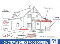 Сделают дом теплым и уютным в Краснодаре