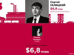 Дочь Сергея Галицкого попала на 5 место списка богатейших наследников России