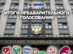 Опубликованы итоги предварительного голосования в Госдуму среди читателей «Блокнота Краснодар» 