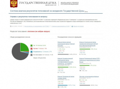 Оставили выживать: депутаты Госдумы проигнорировали новые льготы для ветеранов ВОВ