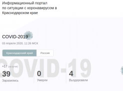 Заработал портал о коронавирусе на Кубани 