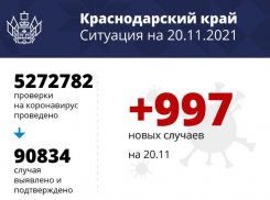 Третье место по смертности в РФ: 72 человека умерли на Кубани за сутки от COVID