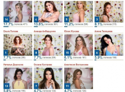 11 финалисток «Мисс Блокнот», вместо 10, выбрали читатели