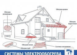 Сделают дом теплым и уютным в Краснодаре