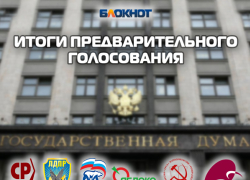 Опубликованы итоги предварительного голосования в Госдуму среди читателей «Блокнота Краснодар» 