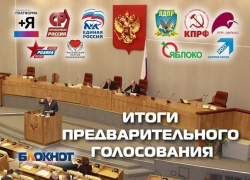 КПРФ, ЛДПР и «Единая Россия» стали лидерами предварительного голосования среди идущих в Госдуму партий 