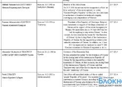 Губернатор Краснодарского края попал в санкционный список ЕС