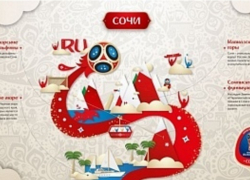 Символом Сочи на ЧМ-2018 стало Черное море