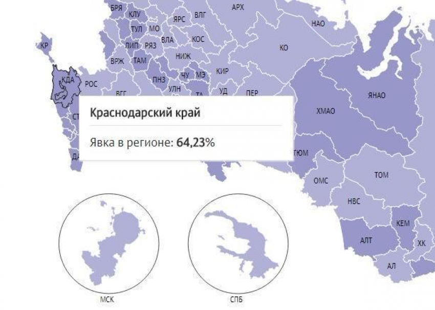 В Краснодарском крае явка на выборы президента превысила 64 процента избирателей