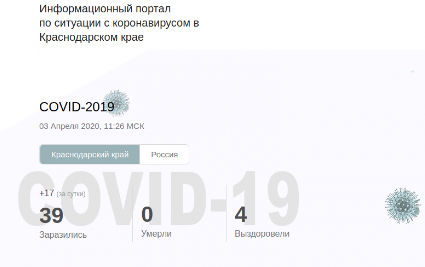 Заработал портал о коронавирусе на Кубани 
