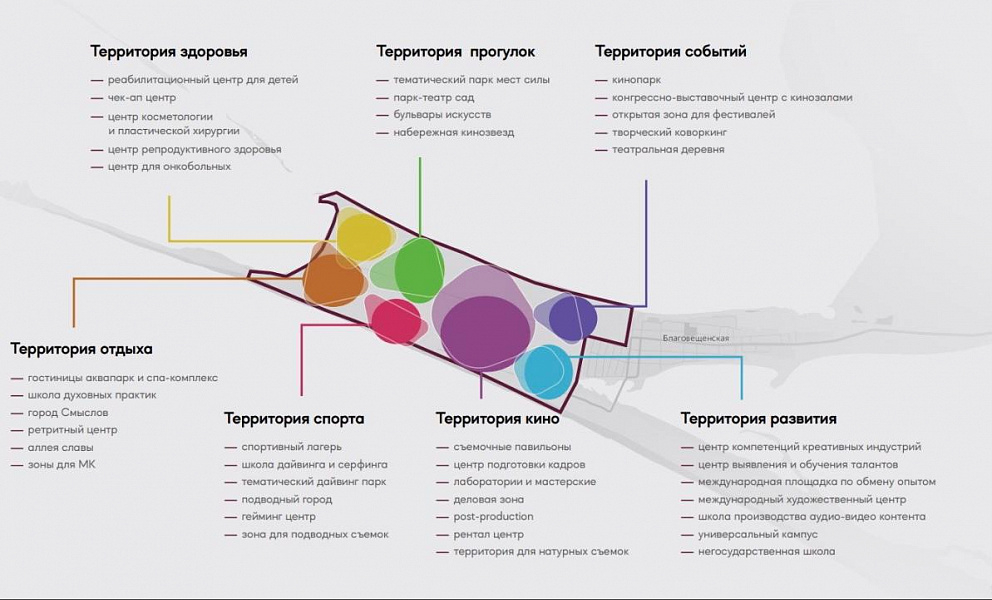 План развития анапы