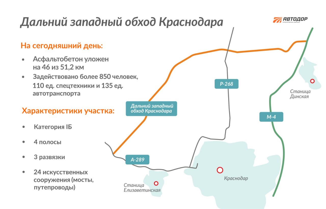 Дальний западный обход Краснодара откроют летом 2023 года