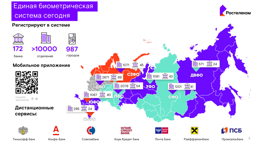 Цифры_Единая биометрическая система.png