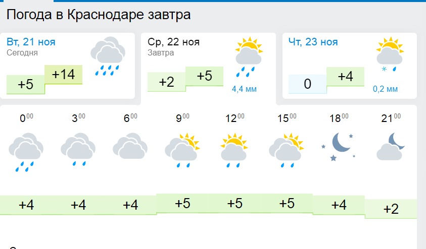 Погода ростова на дону подробно. Джисметео Краснодар.